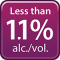 Less than 1.1% alc./vol.